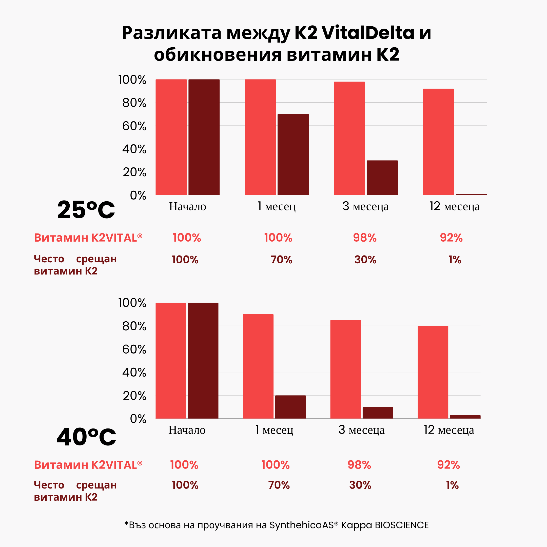 (Bulharština) (Čeština) Vitam…